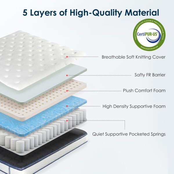 10 Inch Hybrid Mattress,  Medium Firmness, Cooling Gel Foam, Certified Safe Foams & Fabric, Mattress In A Box, Strong Edge Support, Waffle Fabric, Navy Blue - Image 5